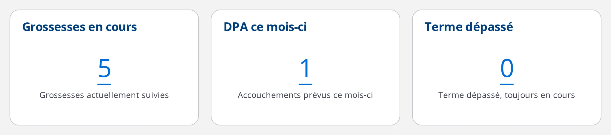 Indicateurs de grossesse sur le tableau de bord DrBook : grossesses en cours, DPA ce mois-ci, terme dépassé