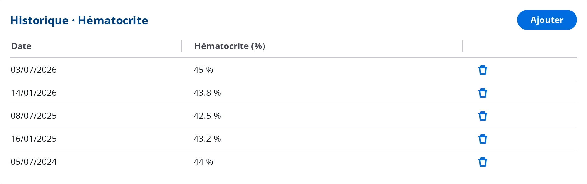 Historique des hématocrites d'un patient DrBook : cinq entrées datées avec leur valeur