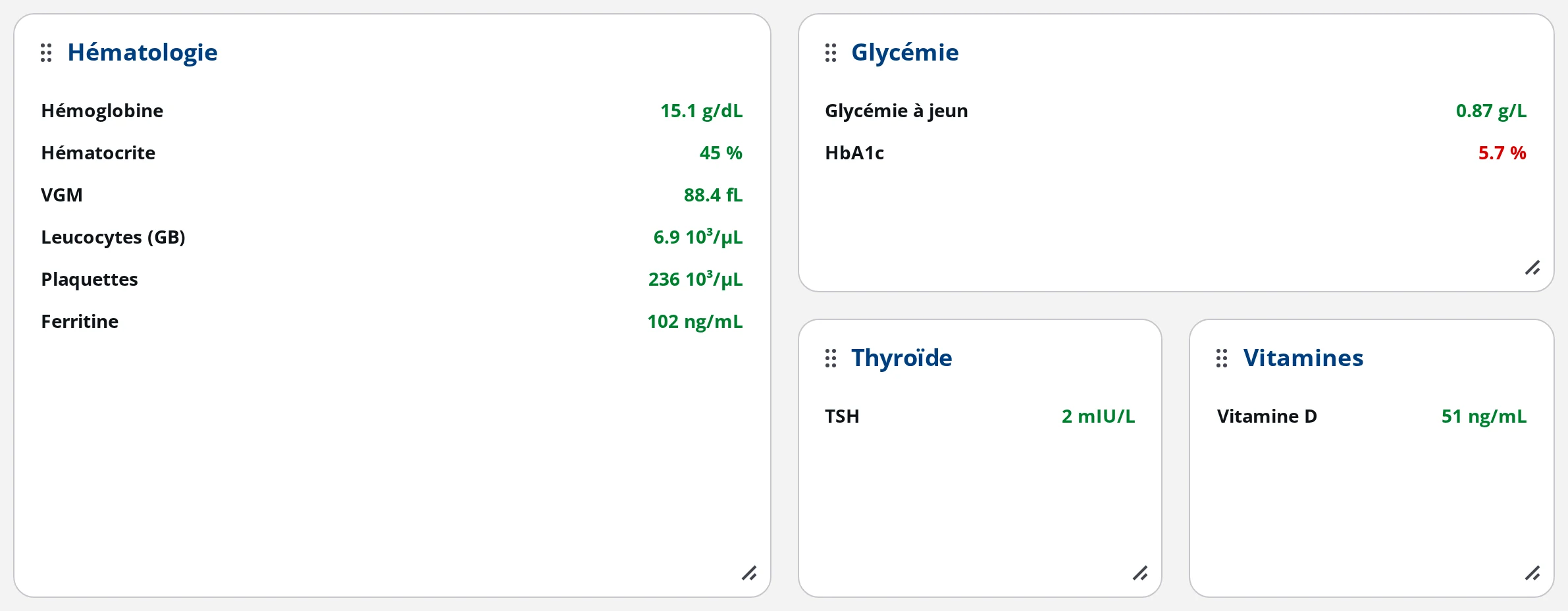 Cartes de synthèse biologique dans DrBook : hématologie, glycémie, thyroïde et vitamines avec les valeurs colorées