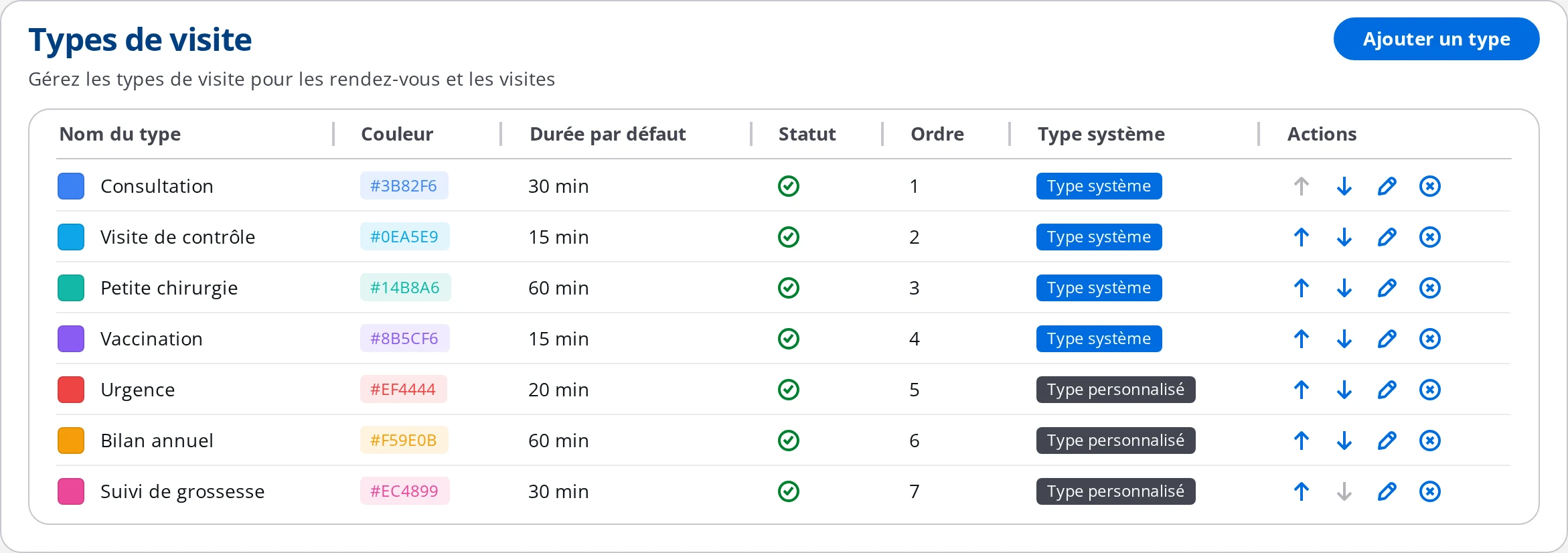 Liste des types de rendez-vous configurés sur DrBook, chacun avec sa couleur et sa durée par défaut